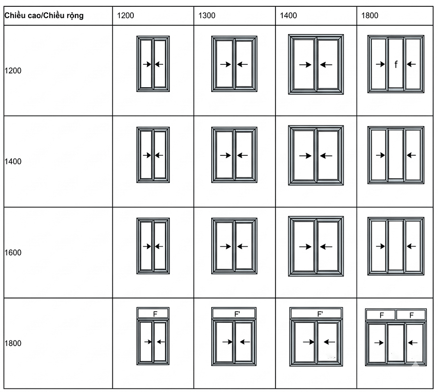 Kích thước cửa sổ 2 cánh lùa